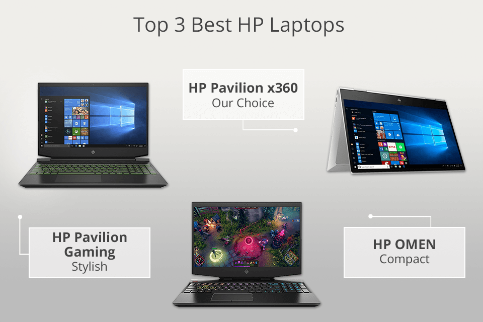 HP Laptop Prices in Kenya